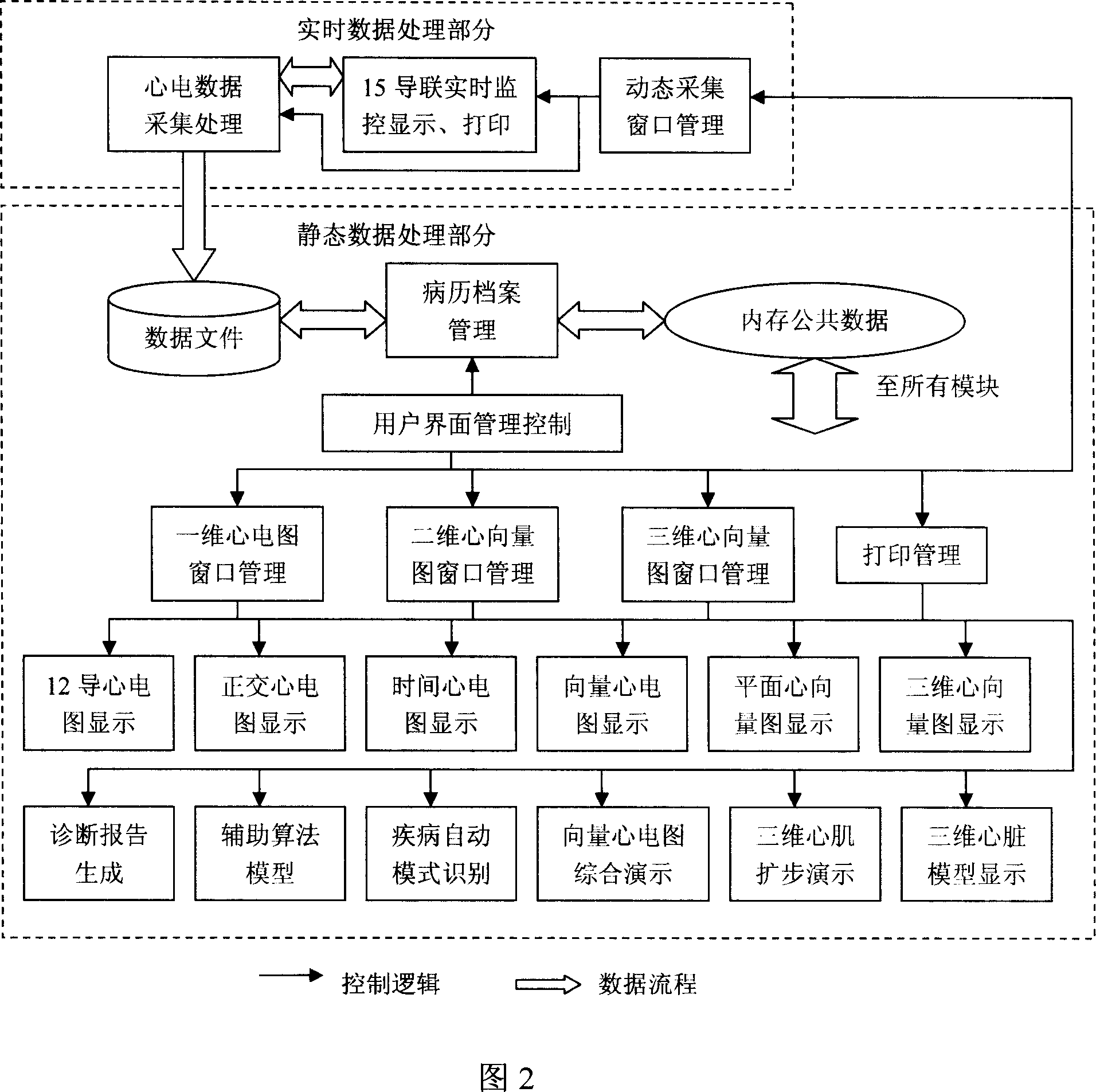 Electrocardiograph with three-dimensional image and method for implementing same