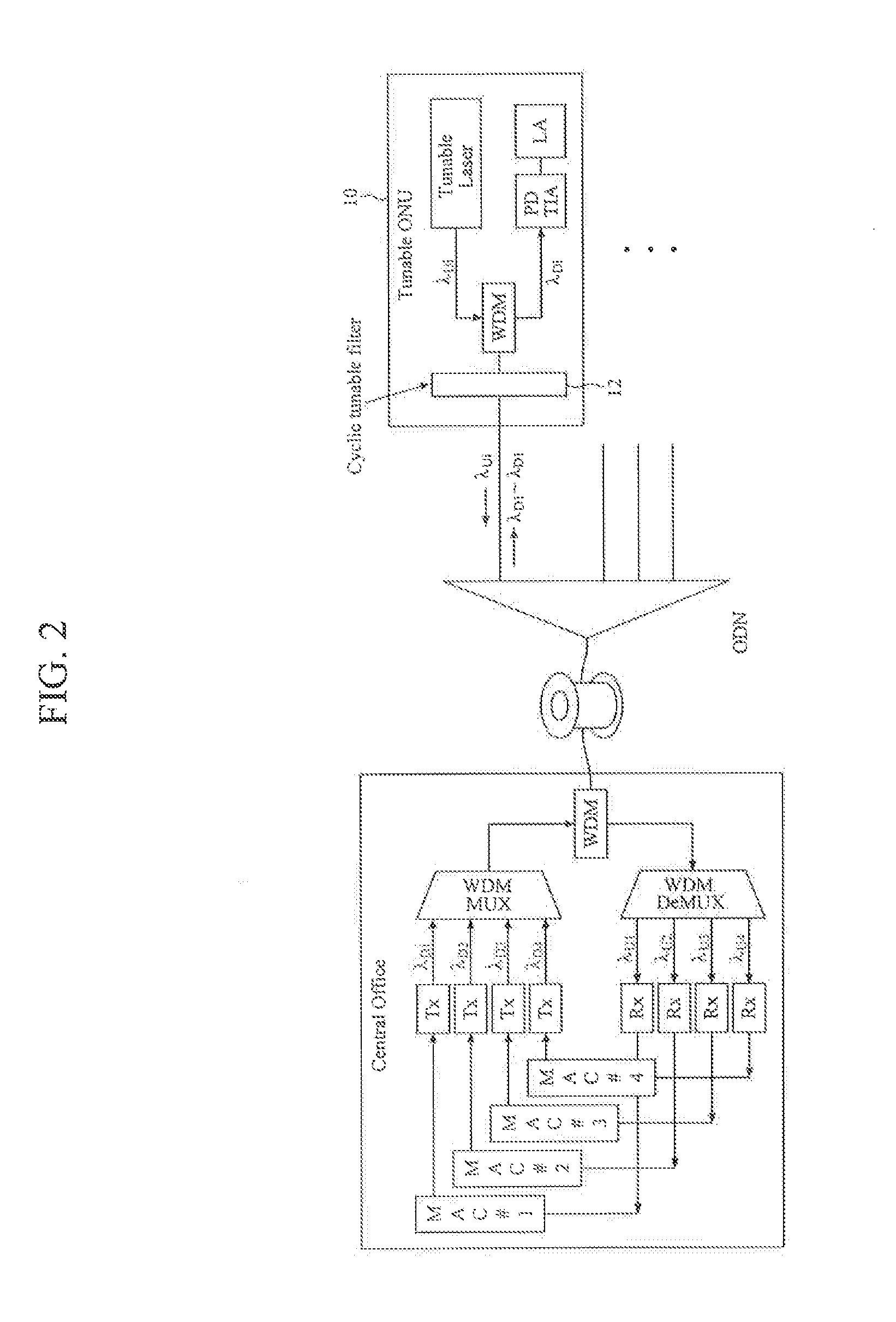 Tunable optical network unit for multi-wavelength passive optical network system and operating method thereof