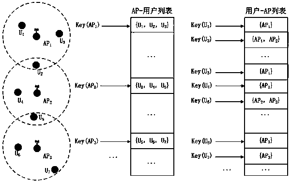 A Near Neighbor Detection Method Based on Mobile AP