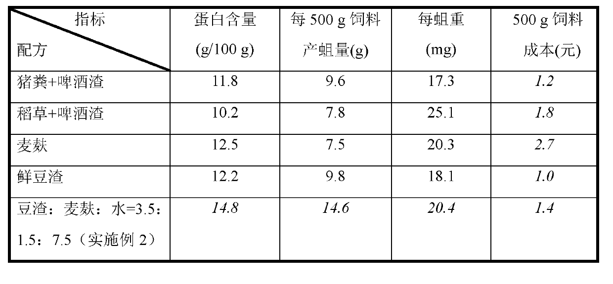 Fly maggot cultivating method using bean dregs