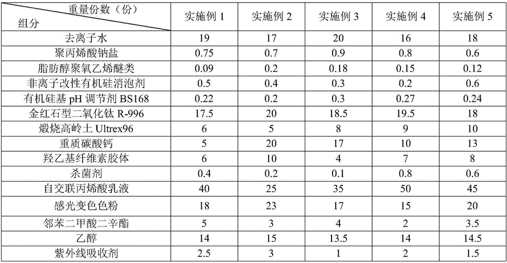 Light-sensitive coating and preparation process thereof