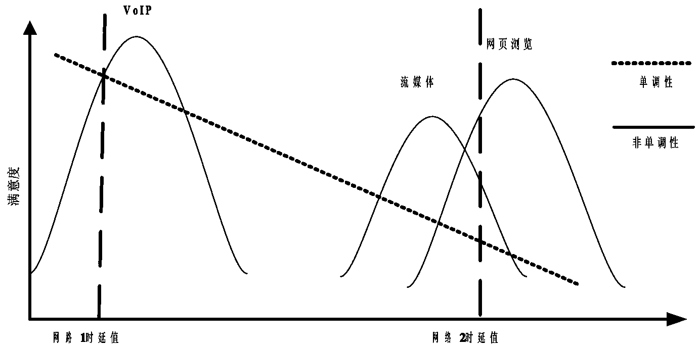 Method for selecting access network in heterogeneous network