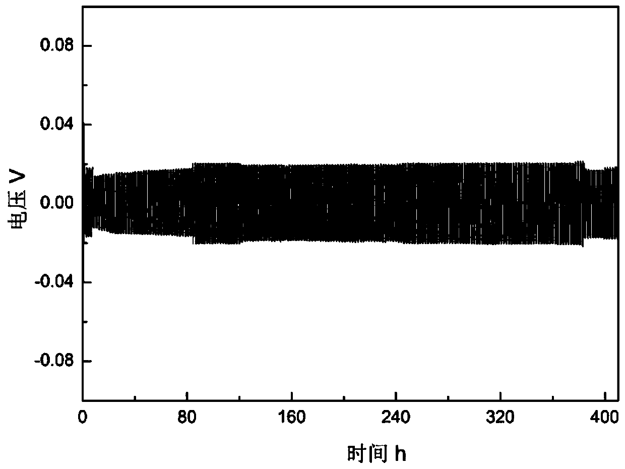 Protection method of alkali metal negative electrode, negative electrode prepared thereby and application