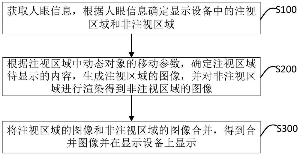 Display method, device, equipment and computer-readable storage medium