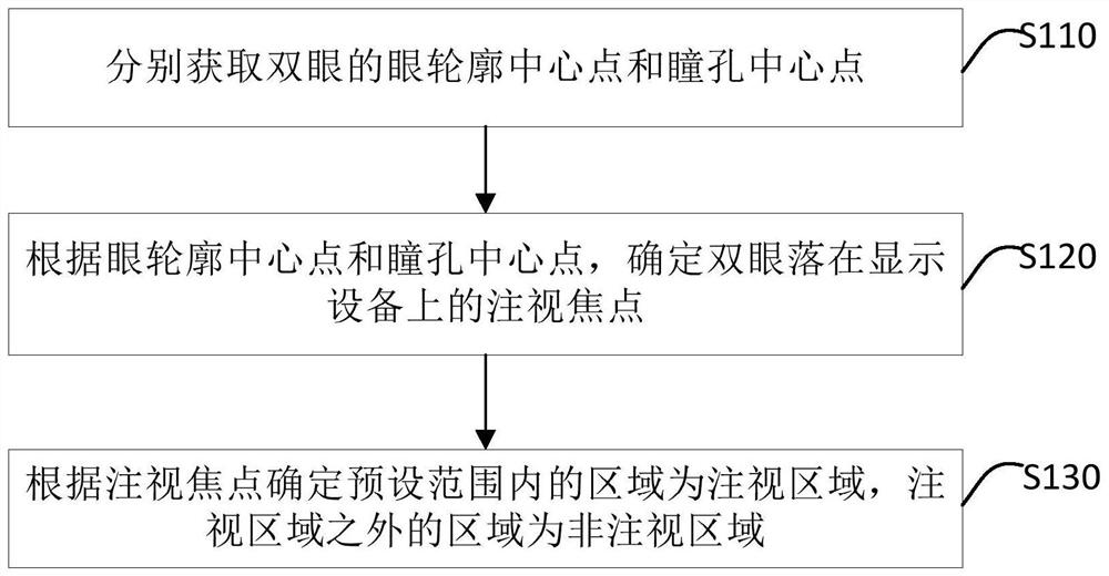 Display method, device, equipment and computer-readable storage medium