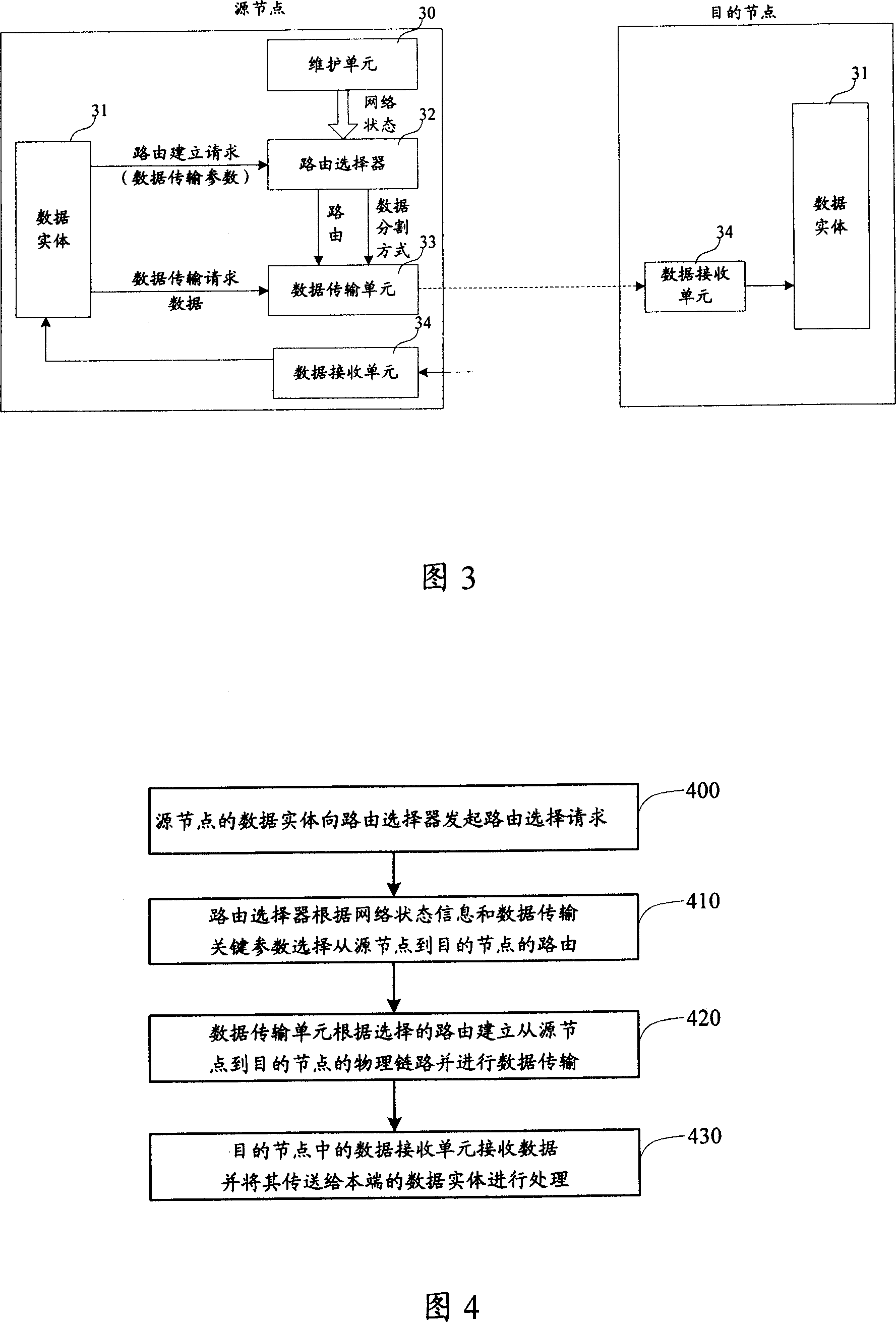 Method and device for transmitting data