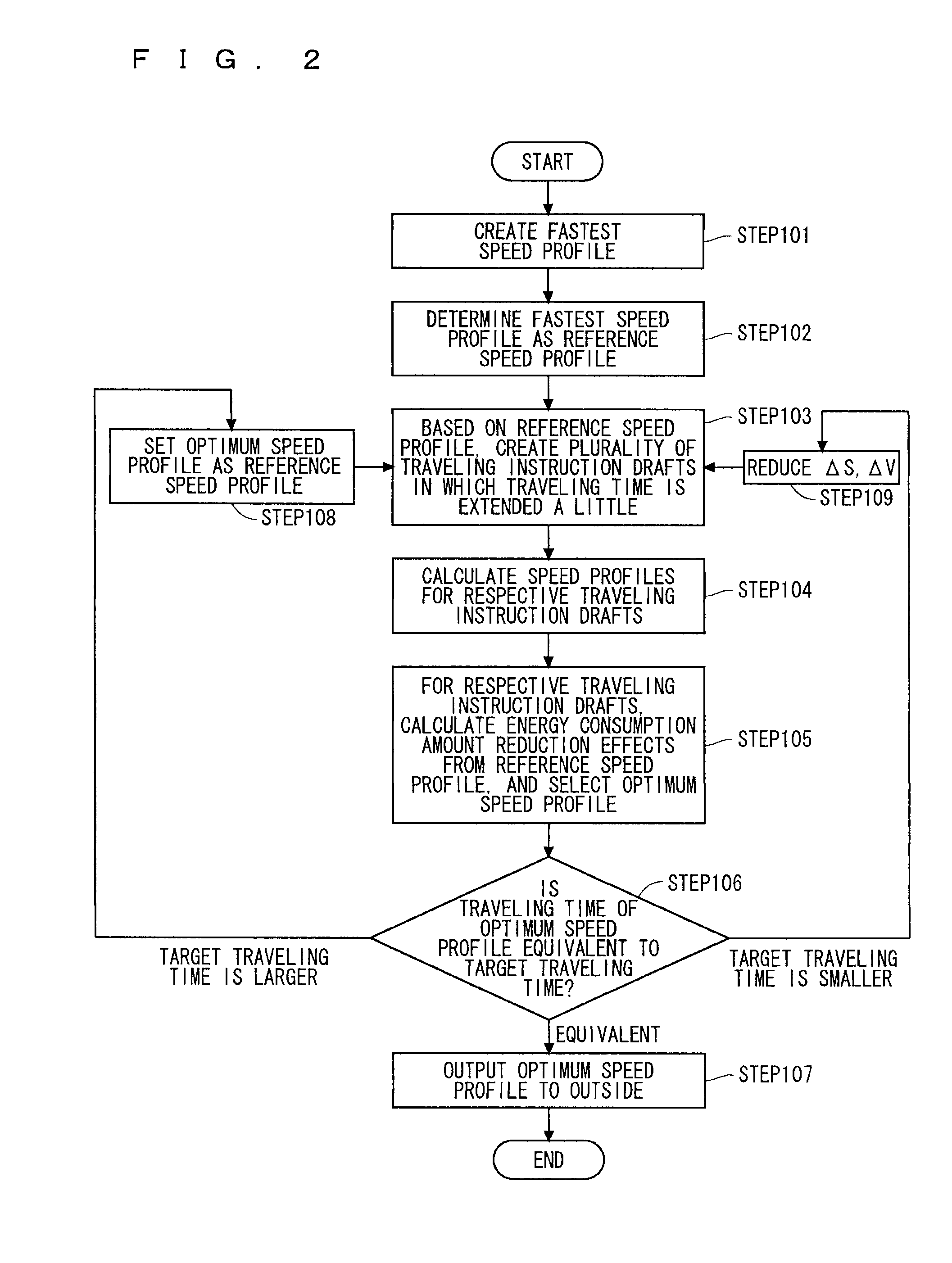 Speed profile creation device and automatic train operation apparatus