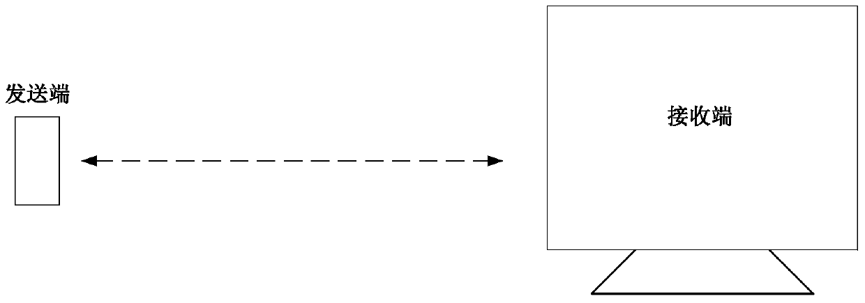 Terminal-to-terminal image sharing method, terminal device and communication system