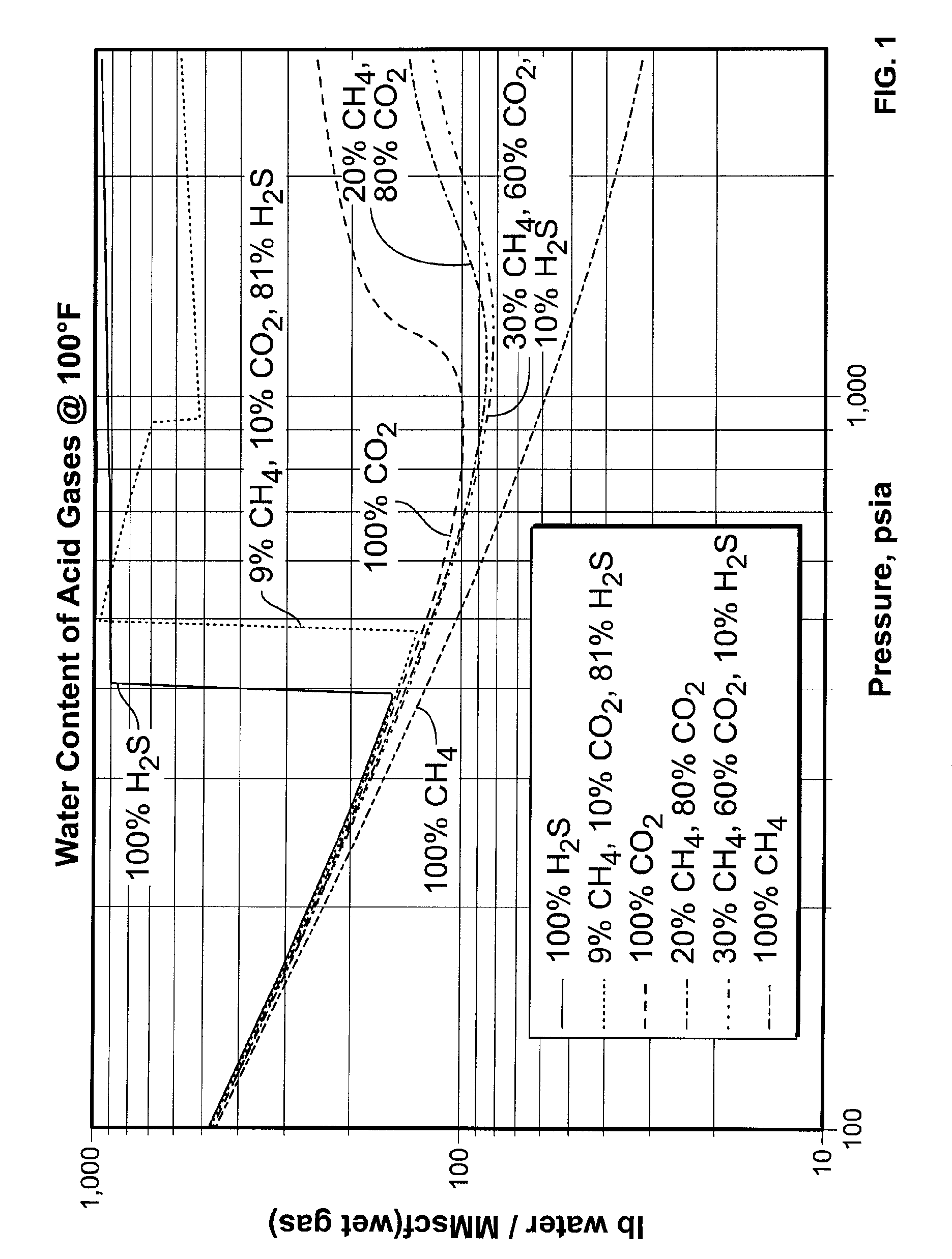 Process for removing condensable components from a fluid