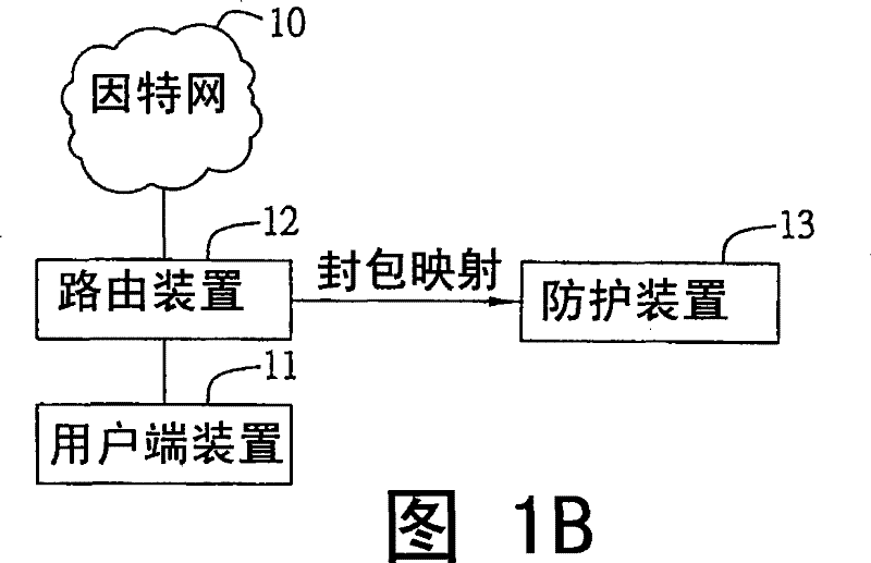 Management system for integrated information security service and the protection method thereof