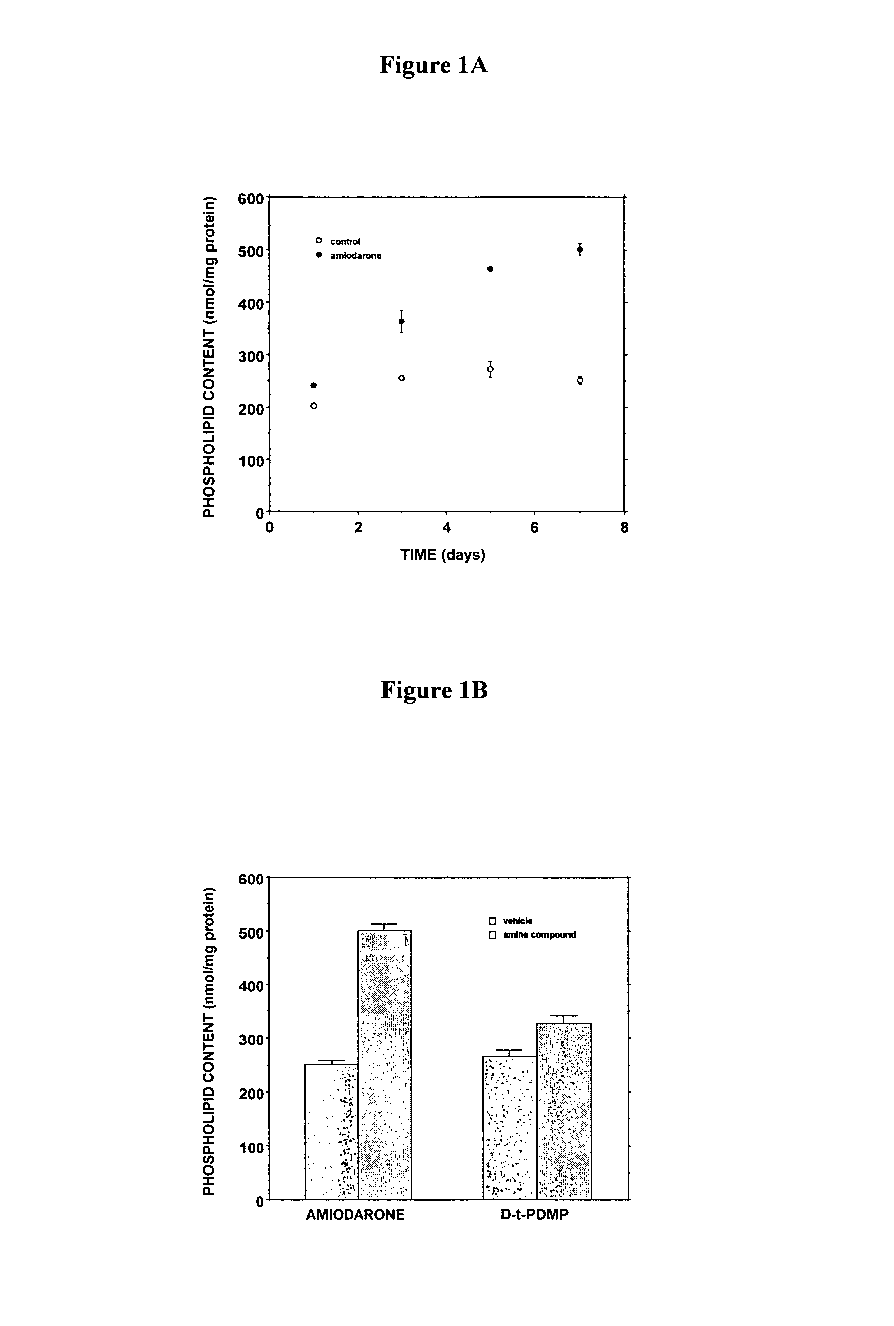 Methods and compositions for using aleveolar macrophage phospholipase A2