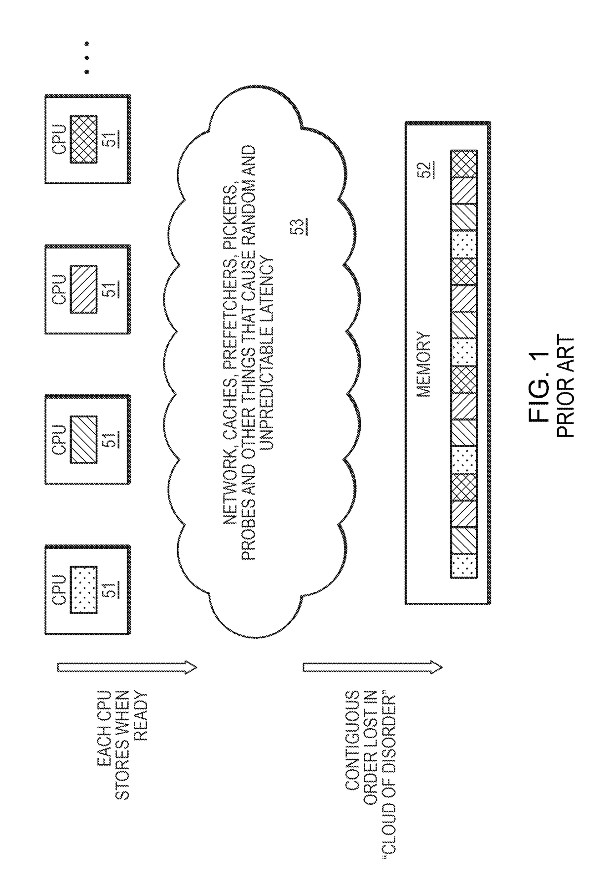 Isa extensions for synchronous coalesced accesses