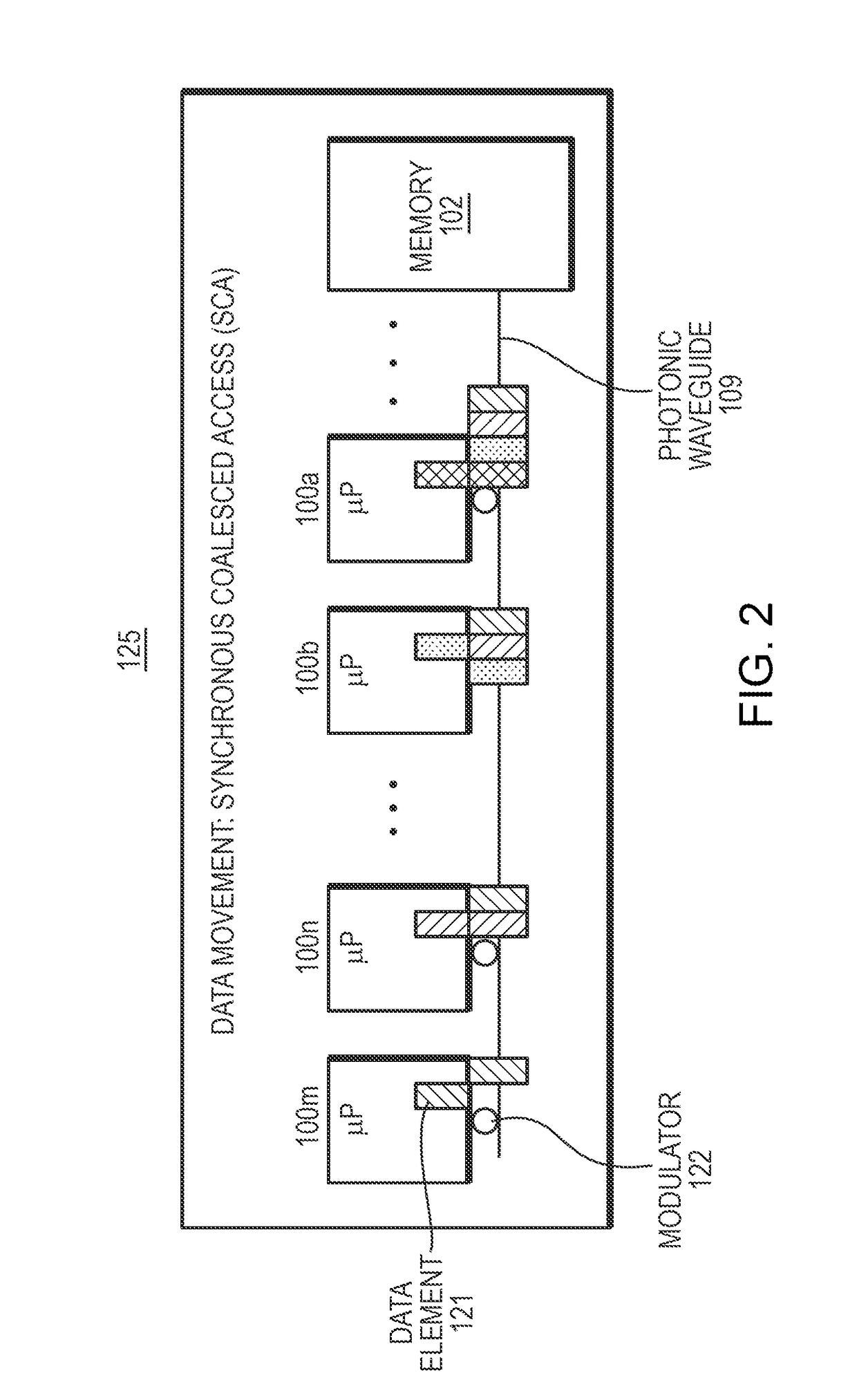 Isa extensions for synchronous coalesced accesses