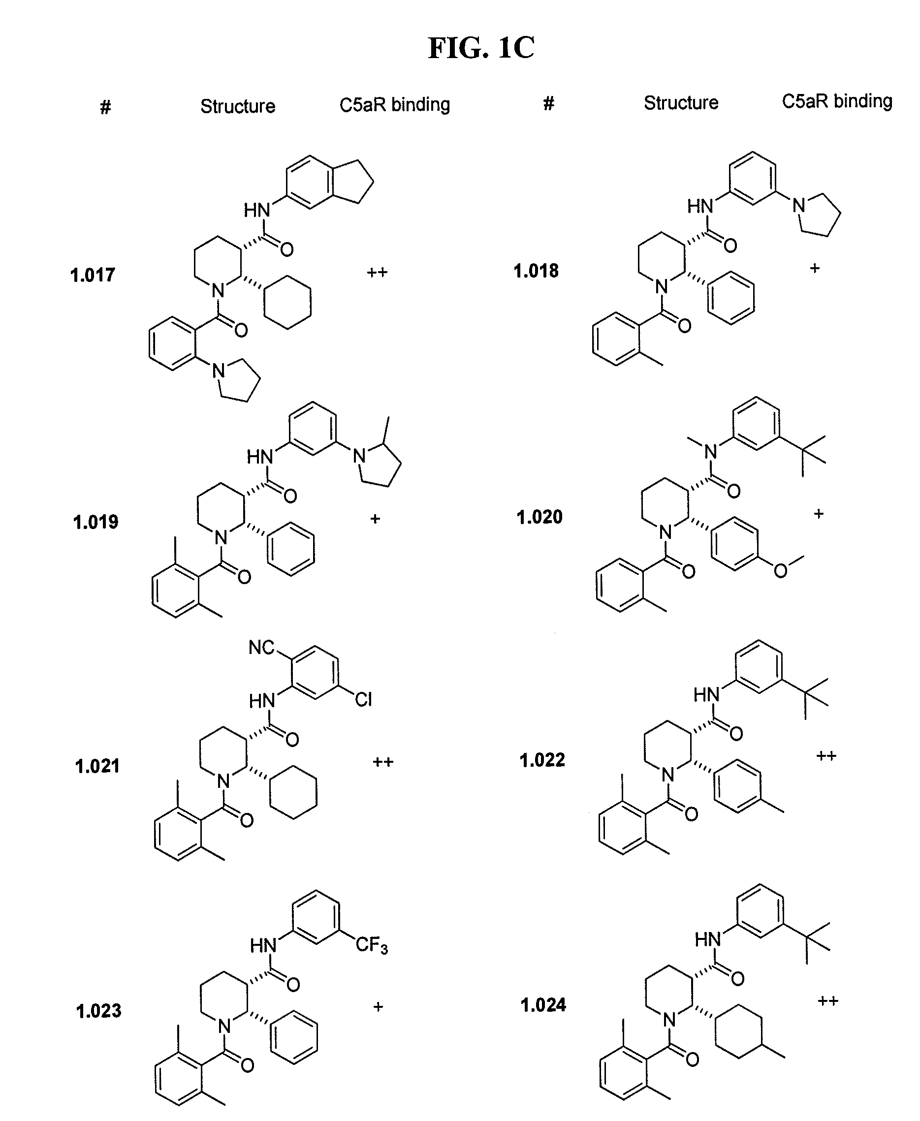 C5aR ANTAGONISTS