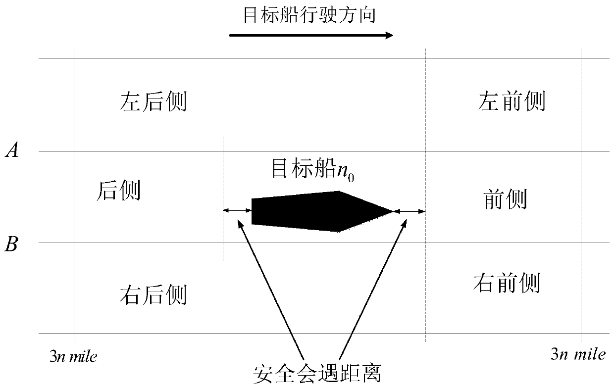 Inter-ship relative field acquisition method based on ship cluster situation