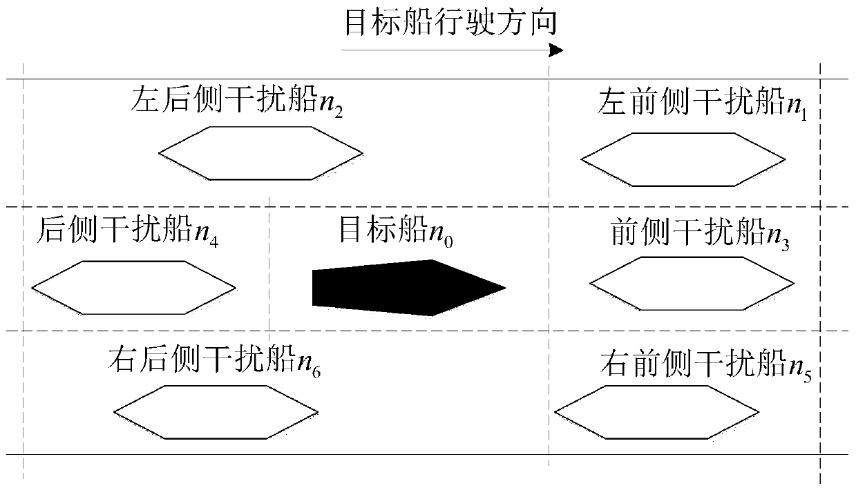 Inter-ship relative field acquisition method based on ship cluster situation