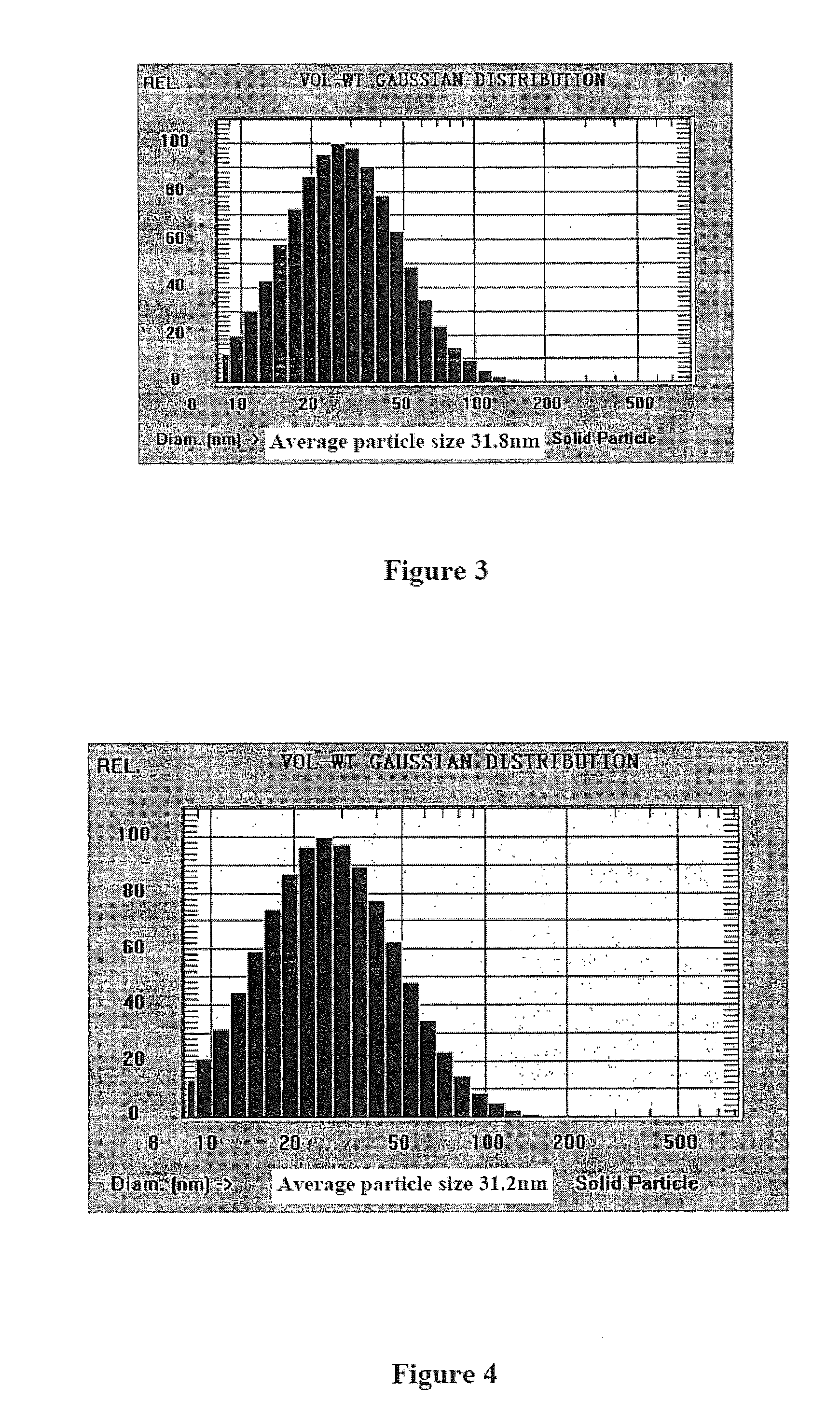 Drug Delivery System, its Preparation Process and Use