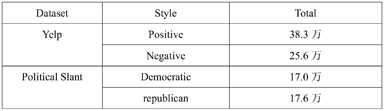 Text style migration method based on grammatical constraints and language model