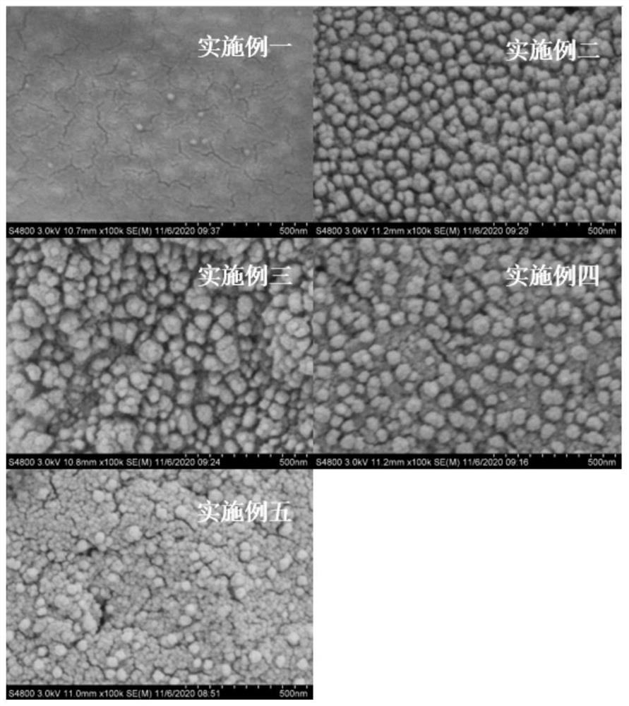 Silk fibroin/silicon dioxide composite material and preparation method thereof