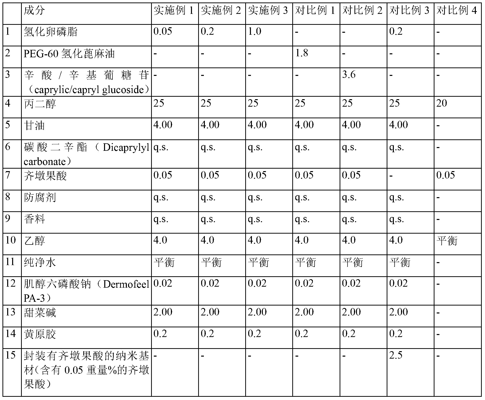 Cosmetic composition containing an oleanolic acid