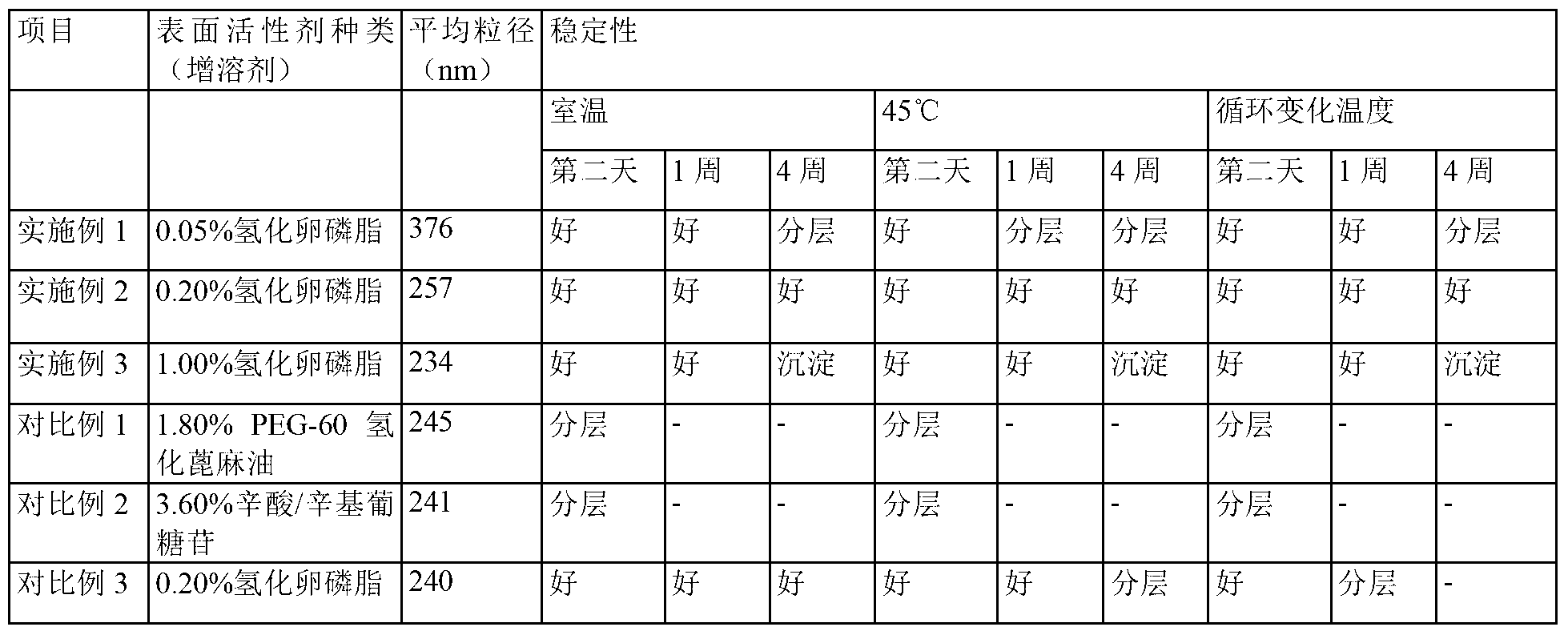 Cosmetic composition containing an oleanolic acid