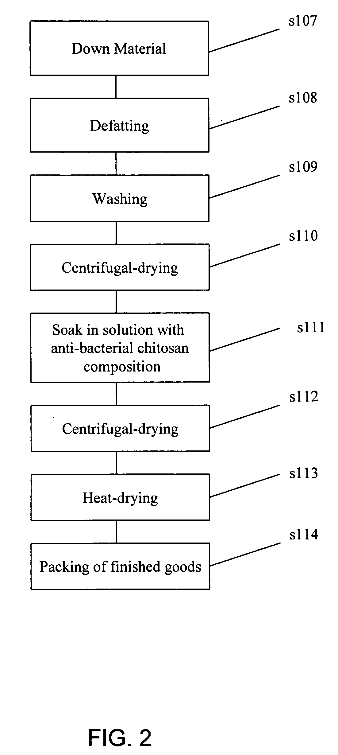 Anti-microbial chitosan composition for textile products