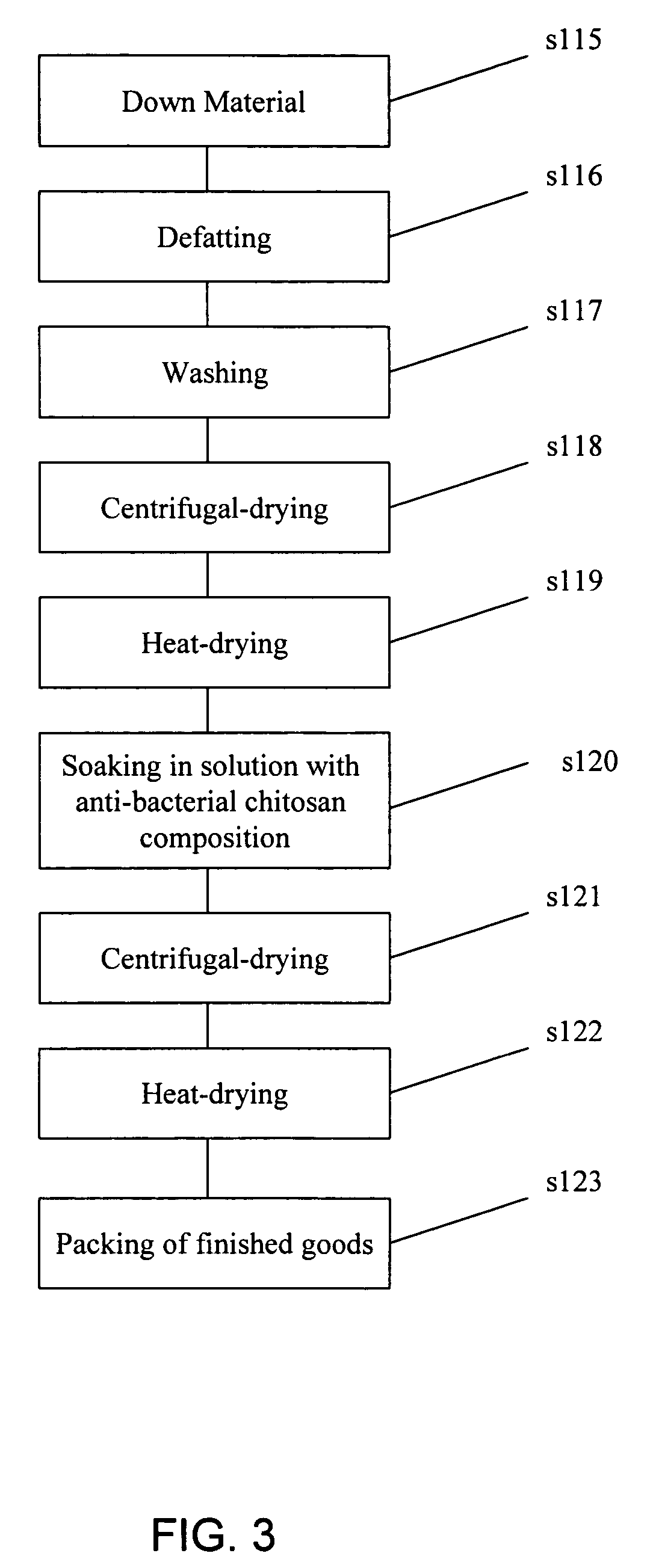 Anti-microbial chitosan composition for textile products