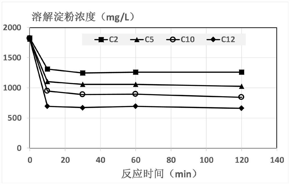 Method for recovering free starch in papermaking white water