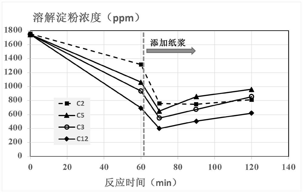 Method for recovering free starch in papermaking white water