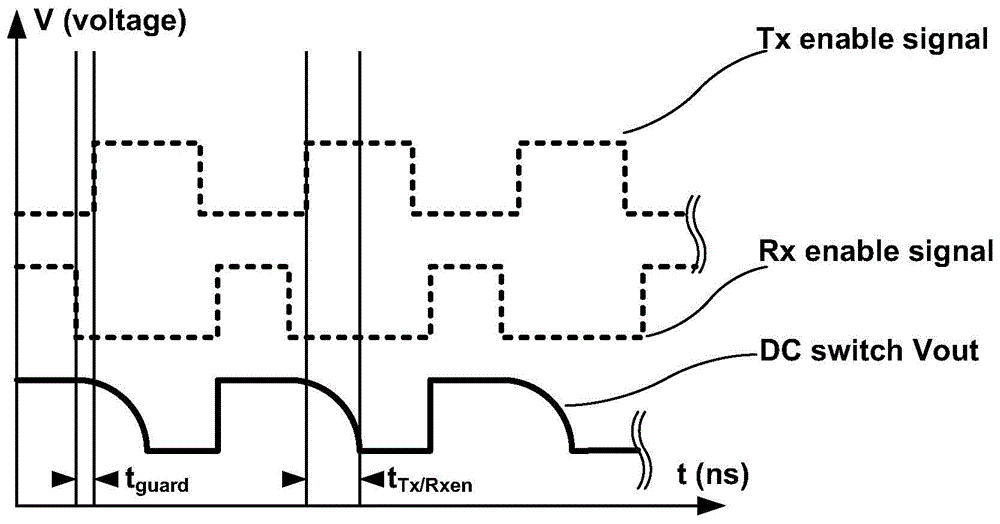 A reinforced isolation circuit