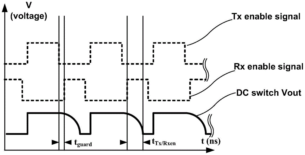 A reinforced isolation circuit