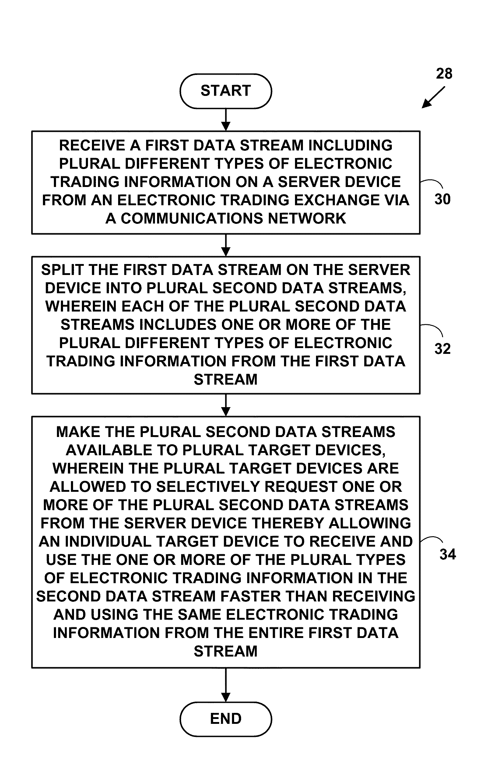 Method and system for providing electronic information for risk assesement and management for multi-market electronic trading