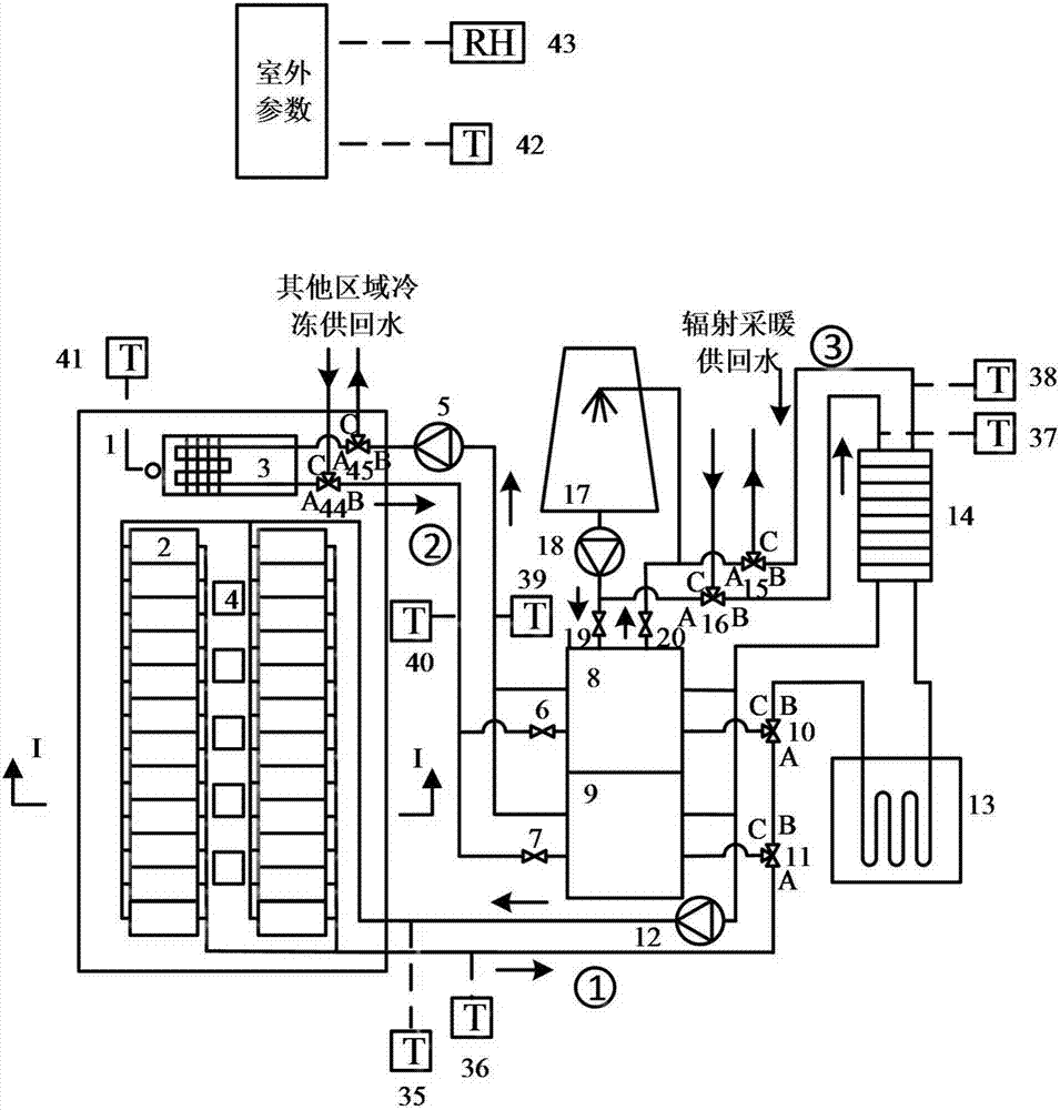 A data center integrated cooling system based on waste heat recovery and a control method thereof