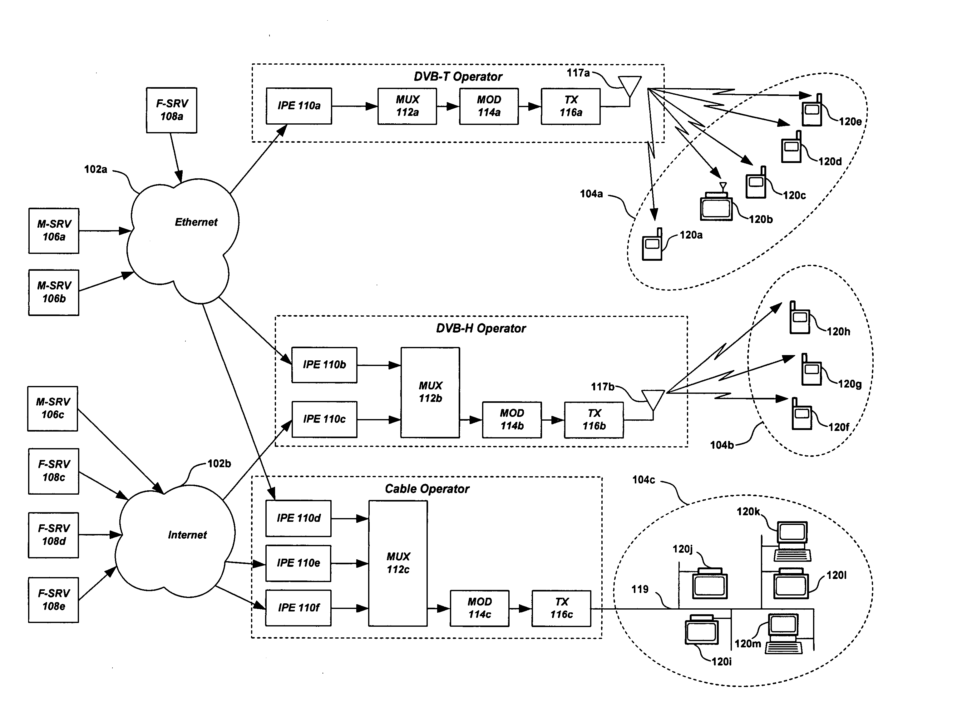 Techniques for utilization of spare bandwidth