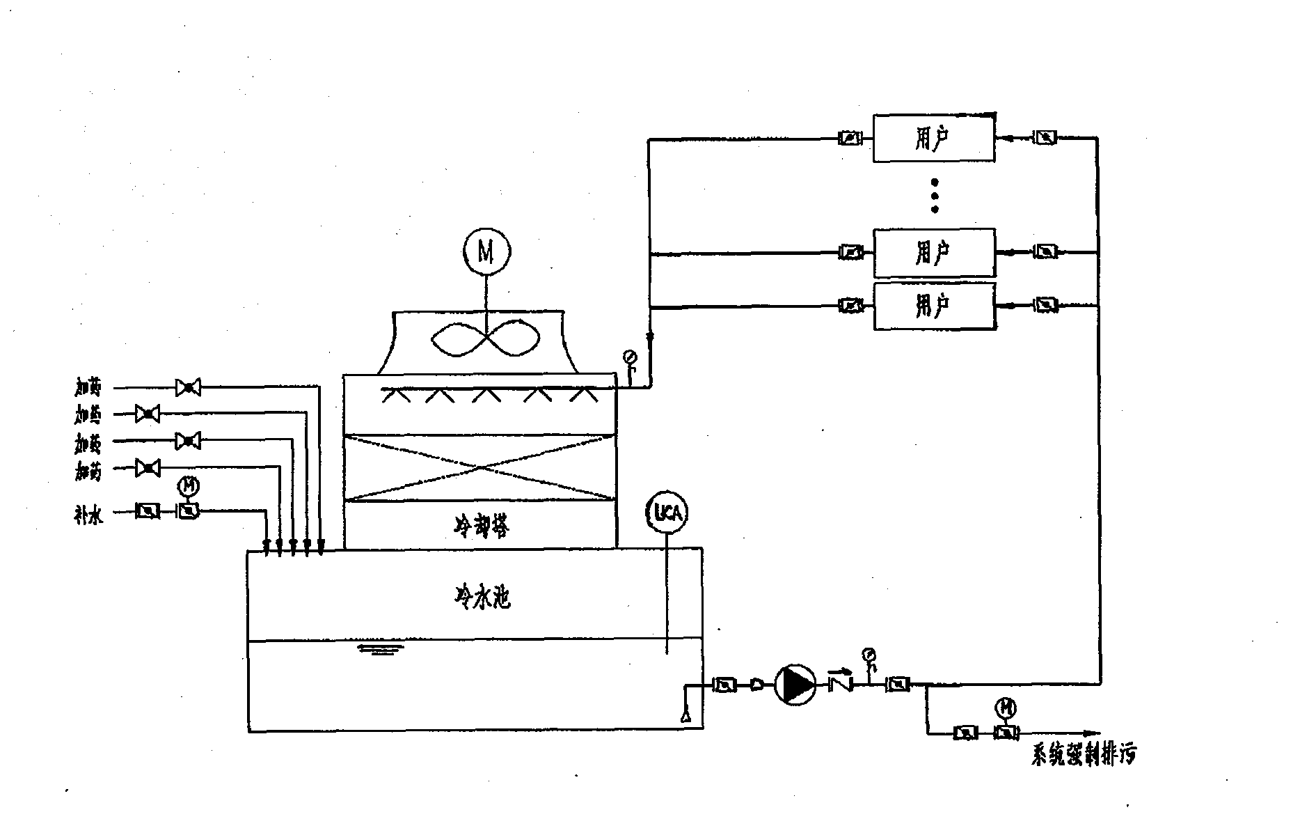 Electrochemical processing system for stabilizing water quality of cooling circulating water