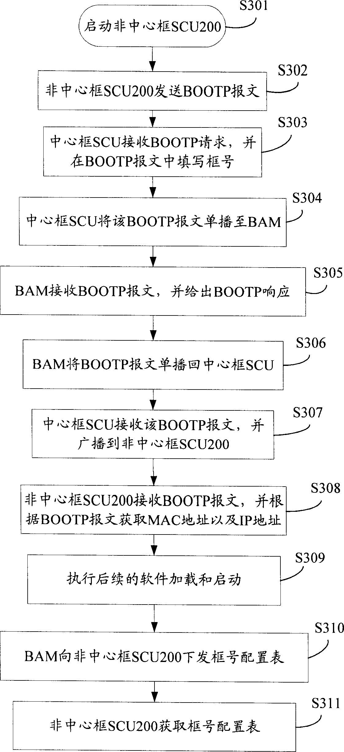 Method for obtaining MAC address by communication apparatus and communication system