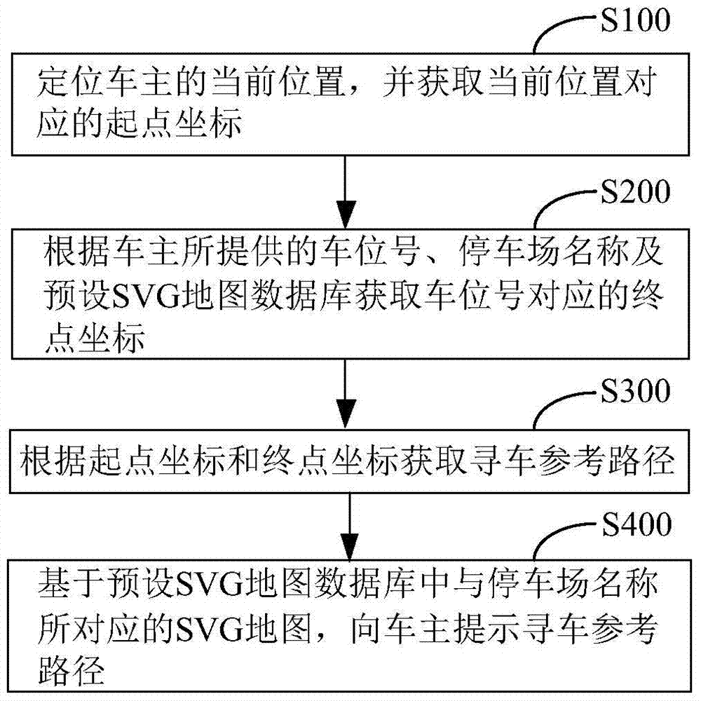 Vehicle-searching path prompt method and system for parking lot