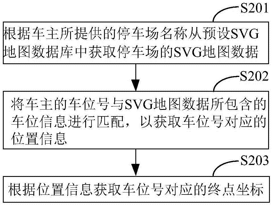 Vehicle-searching path prompt method and system for parking lot