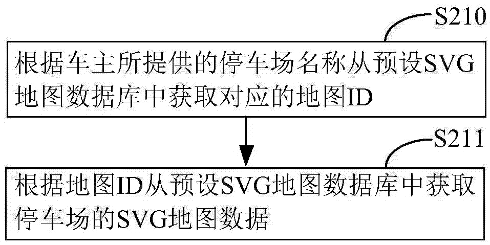 Vehicle-searching path prompt method and system for parking lot