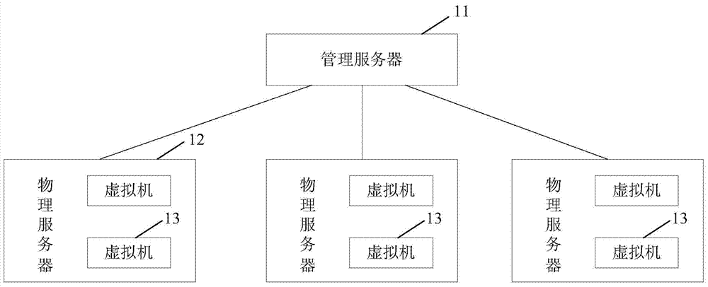 Method and device for dynamic resource scheduling of virtualized cluster