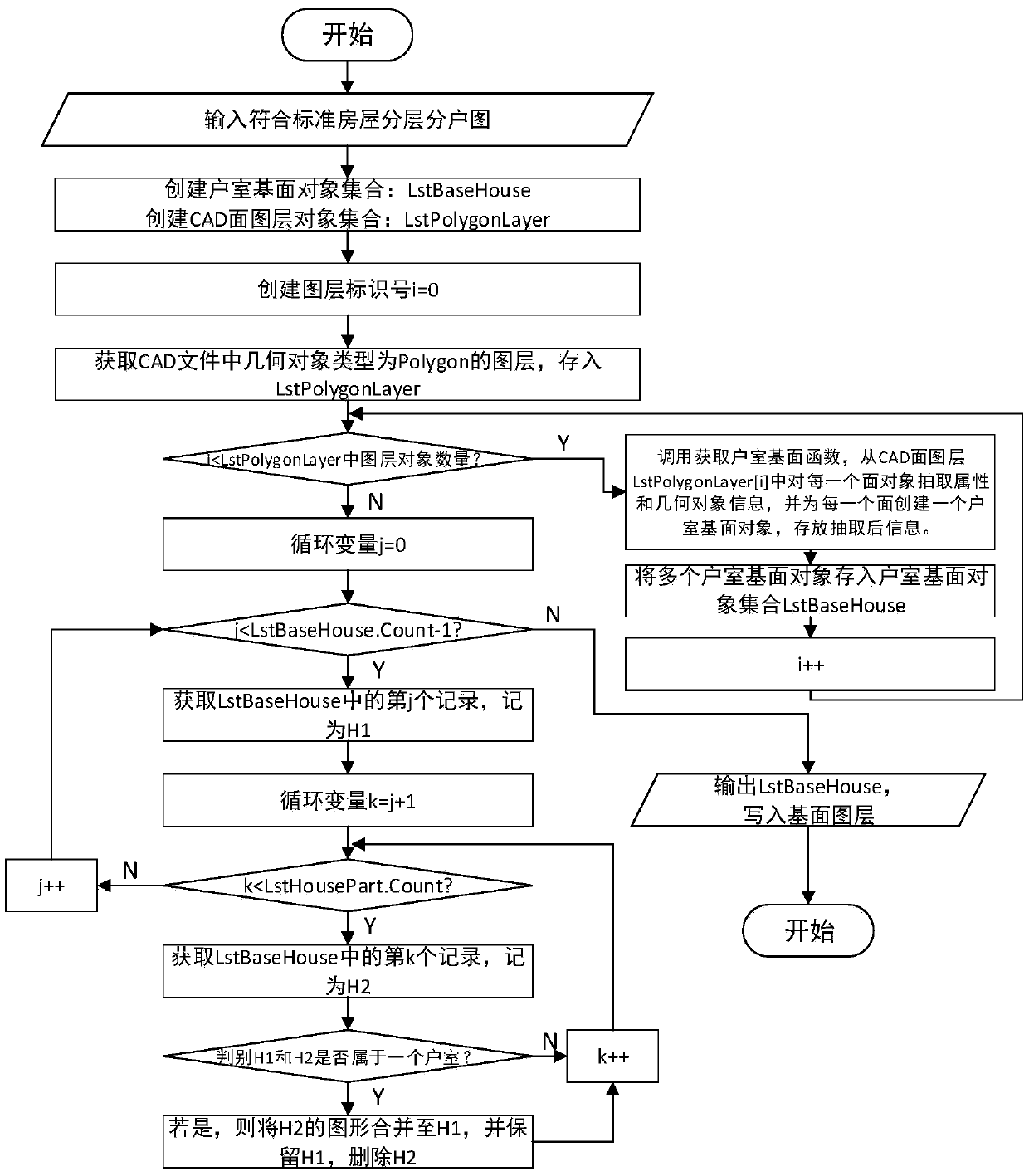 Three-dimensional building modeling method