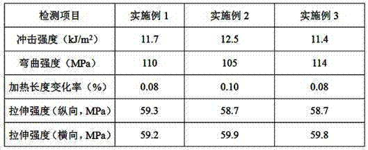 High strength engineering plastic