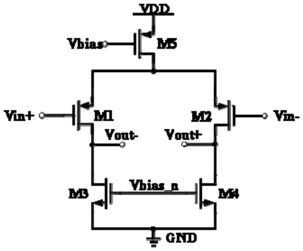 Optimization method of integrated circuit design data