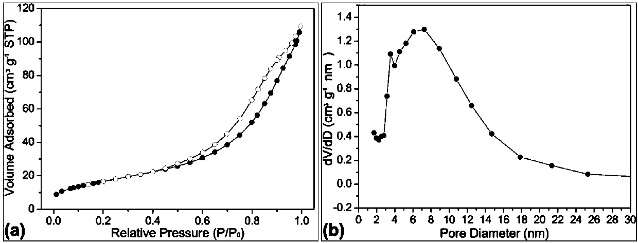 Preparation method of porous cobaltosic oxide nanosheet