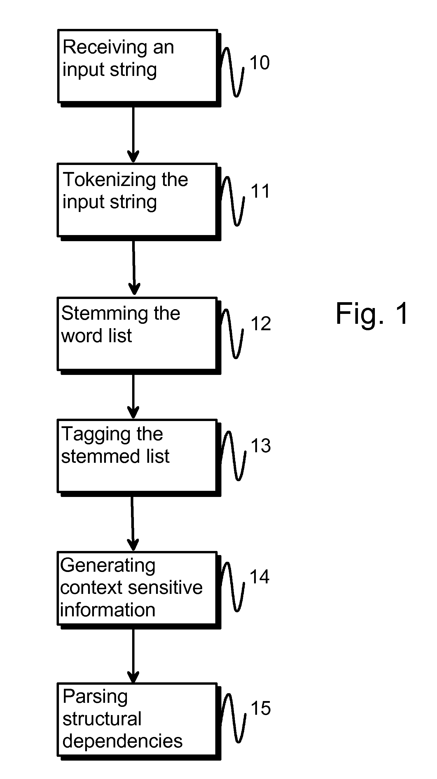 Natural language processing