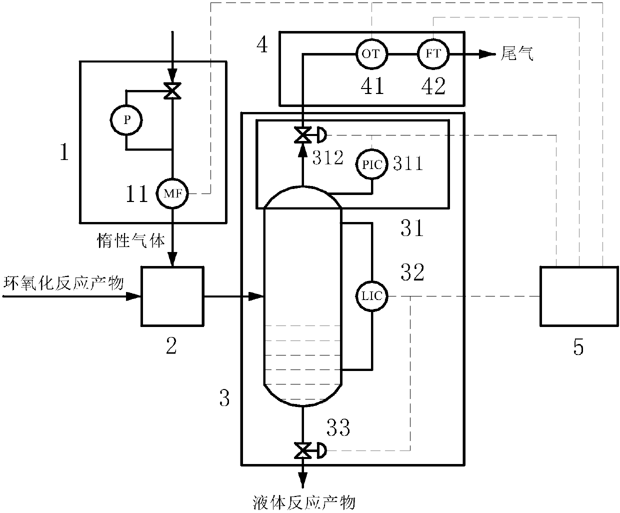 Control device for oxygen content in exhaust gas of oxygen-containing liquid-phase material and control method for oxygen content in exhaust gas of oxygen-containing liquid-phase material