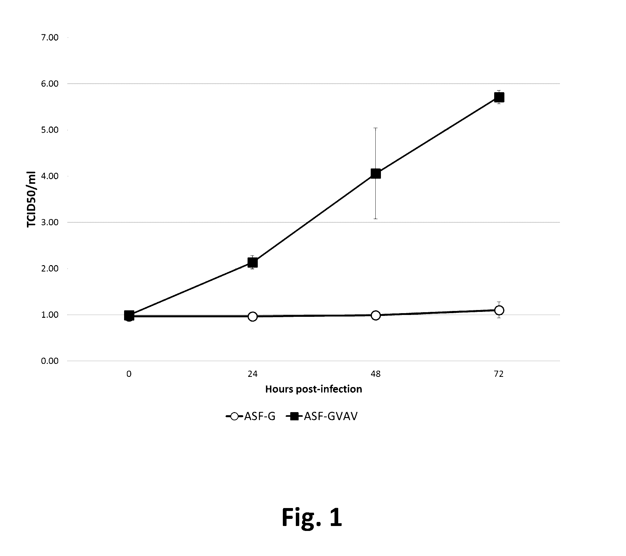 African swine fever virus georgia strain adapted to efficiently grow in the vero cell line