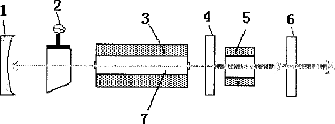 Phase miss match compensation heater of high power internal cavity freguency multiplier laser and its method