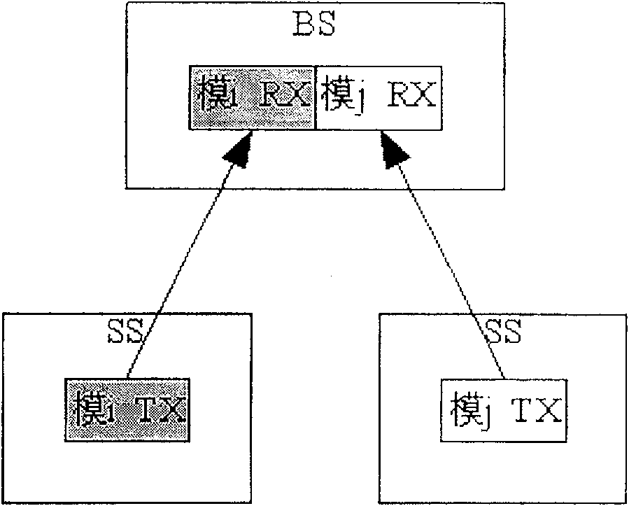 System and method for relizing multimode network coexistence