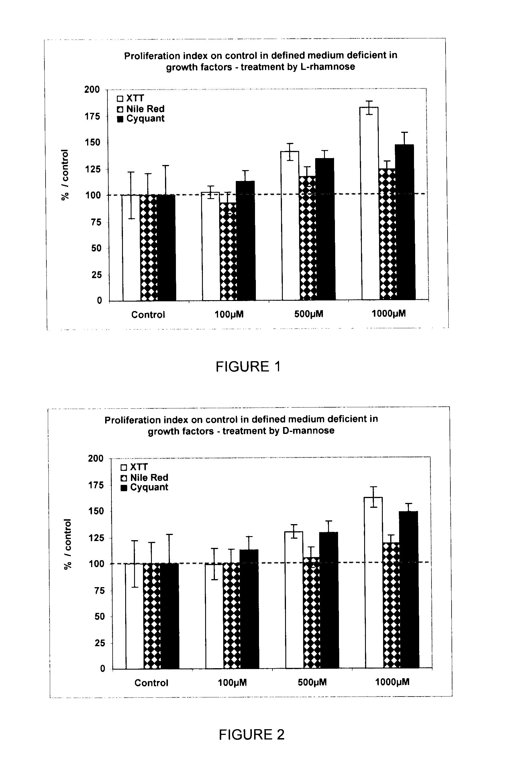 Combination of monosaccharide with c-glycoside derivative and use thereof